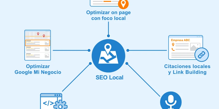 seo local vs seo tradicional